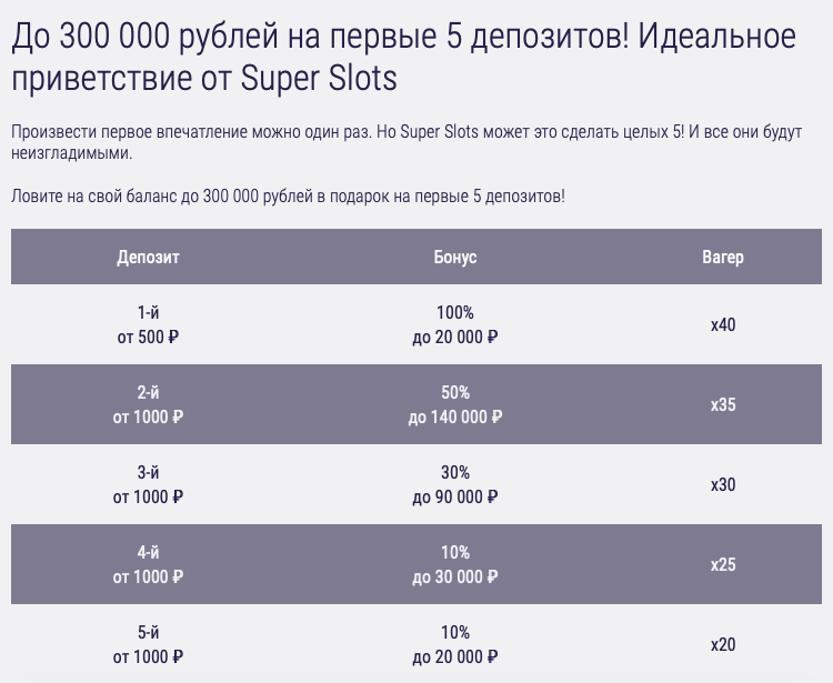 welcomeBonusSuperSlots